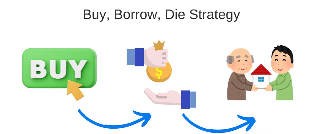 Comparing Wealth Strategies: When to Choose Borrowing Over Selling