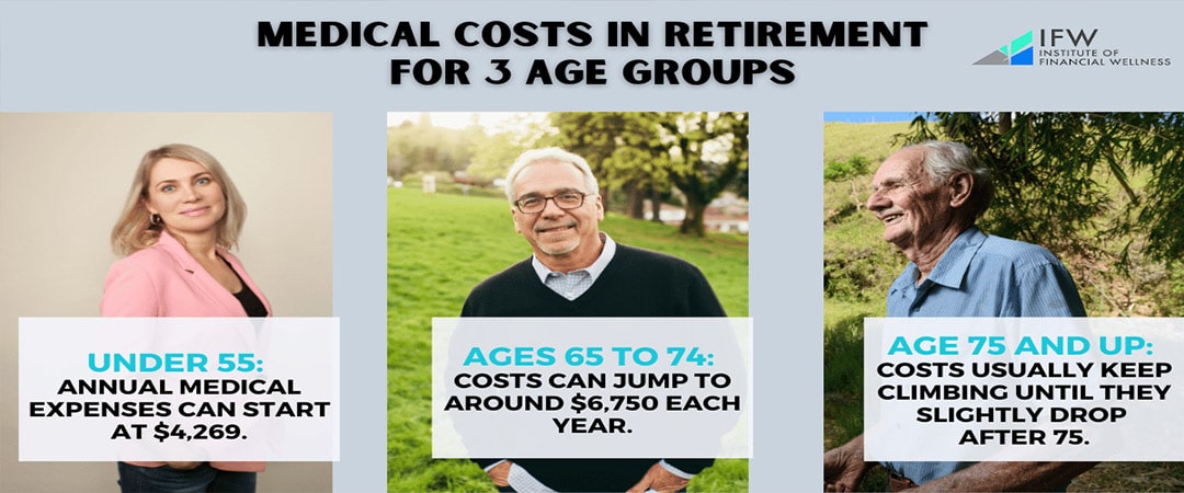 Accounting for Healthcare Costs