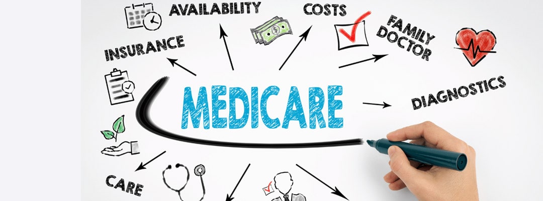 Medicare Basics