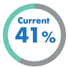 Get your retirement score