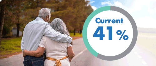 Retirement Score Image